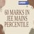 60 Marks in JEE Mains Percentile 2025 - Check Expected Rank